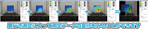 奥行き測定によって測定データの変化をみることができます