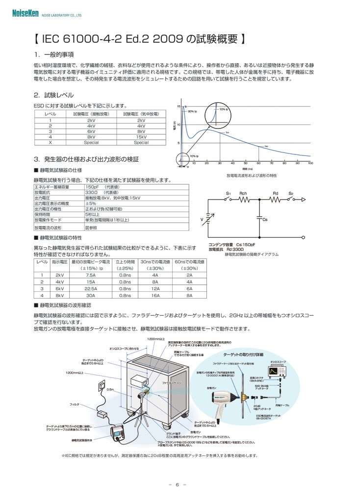 IEC 61000-4-2 Ed.2 2009 の試験概要サムネイル