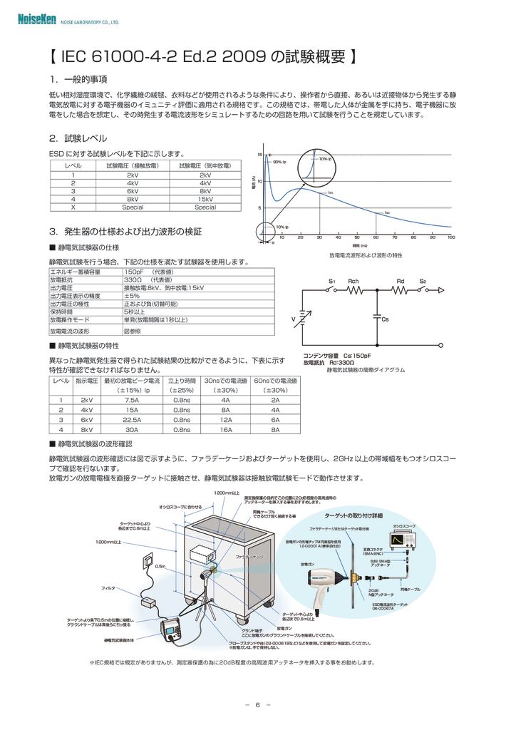 IEC 61000-4-2 Ed.2 2009 の試験概要