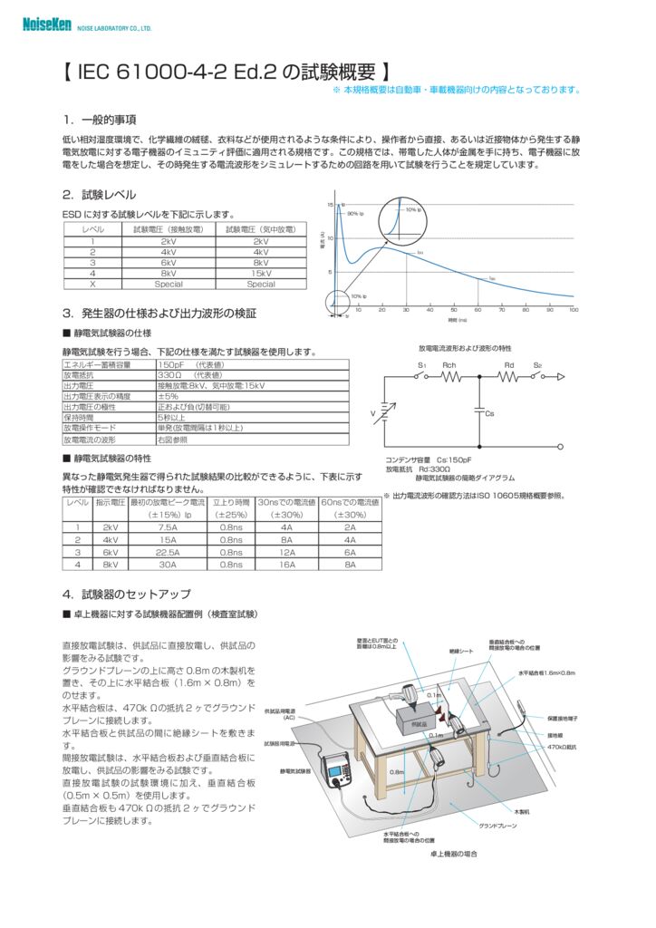 IEC+61000-4-2+Ed.2+の試験概要(車載機器向け)