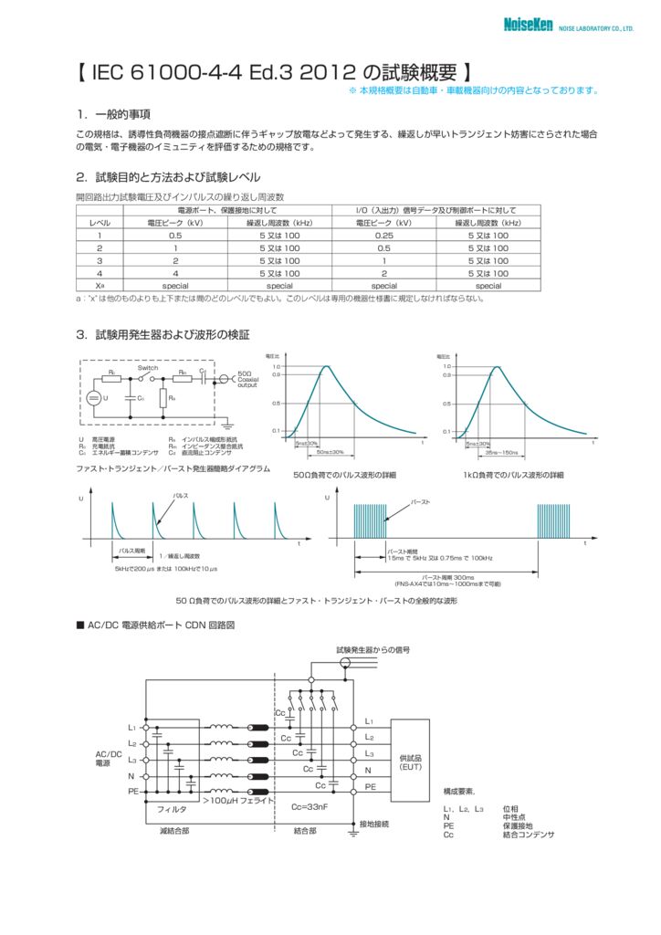 IEC+61000-4-4+Ed.3+2012+の試験概要(車載機器向け)