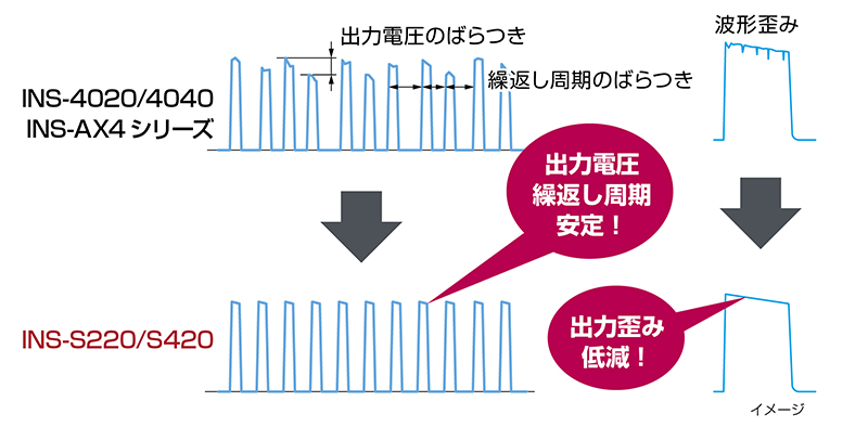 ノイズ研究所 製品イメージ画像