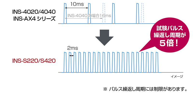 ノイズ研究所 製品イメージ画像