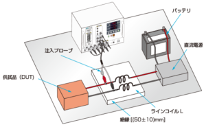 耐高周波サージ試験用注入プローブ_1_web 製品イメージ画像