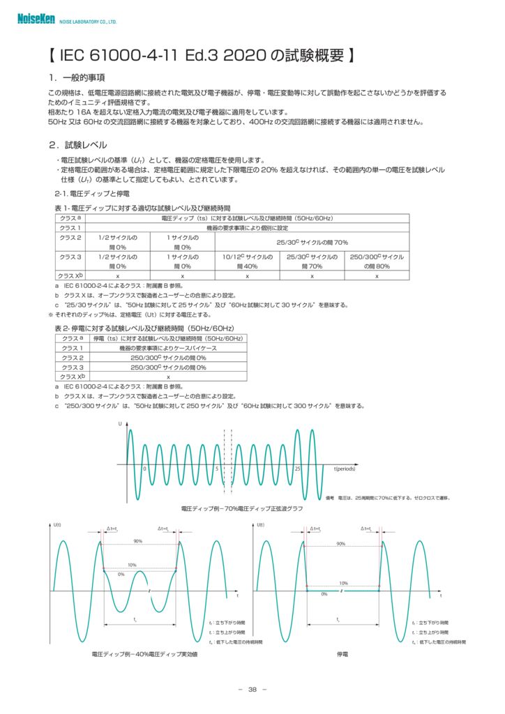 IEC 61000-4-11 Ed.3 2020 の試験概要（11）