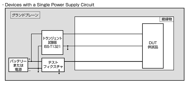 ノイズ研究所 製品イメージ画像