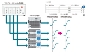 遅延設定機能 製品イメージ画像