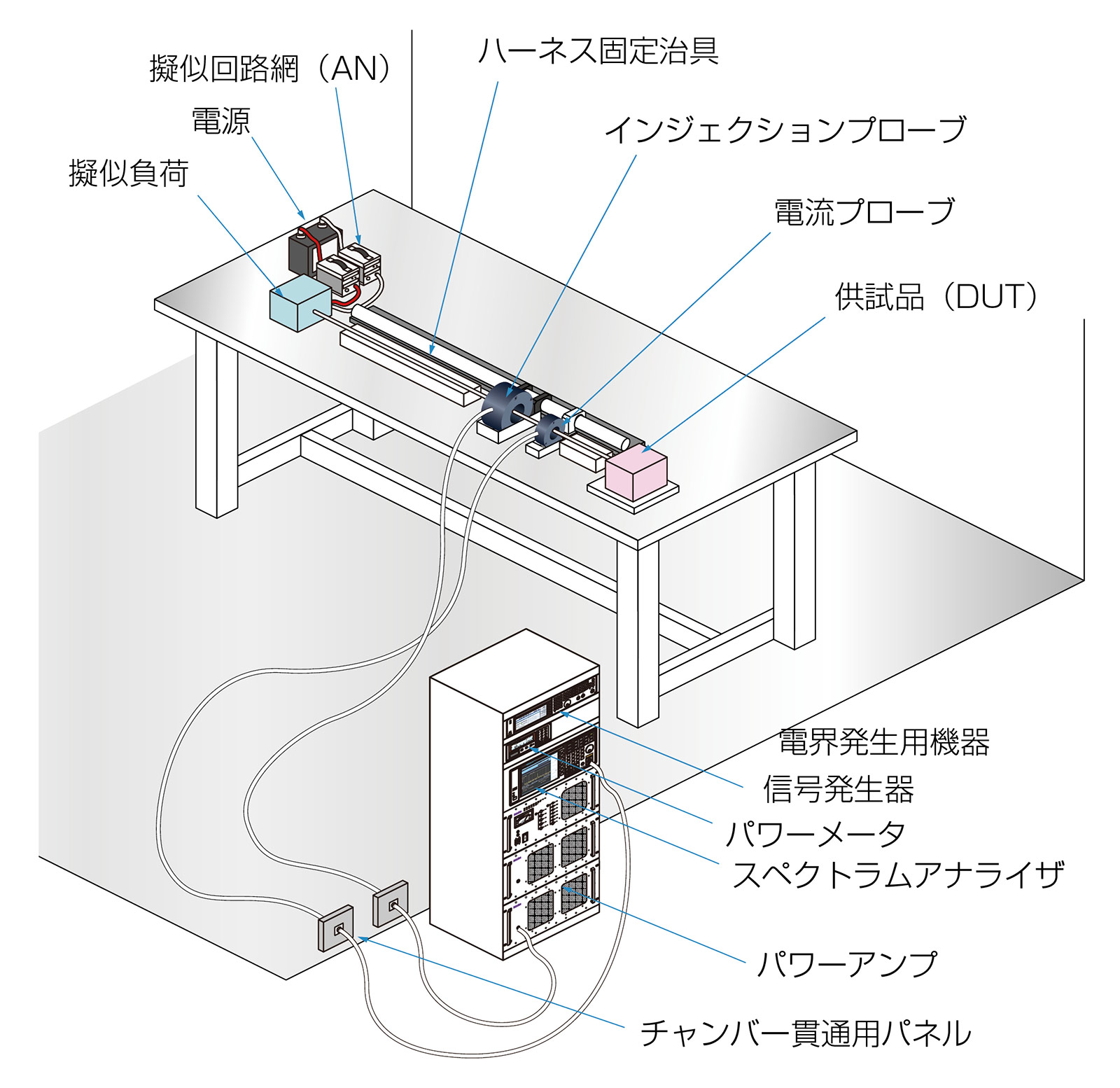 BCI 試験システムサムネイル