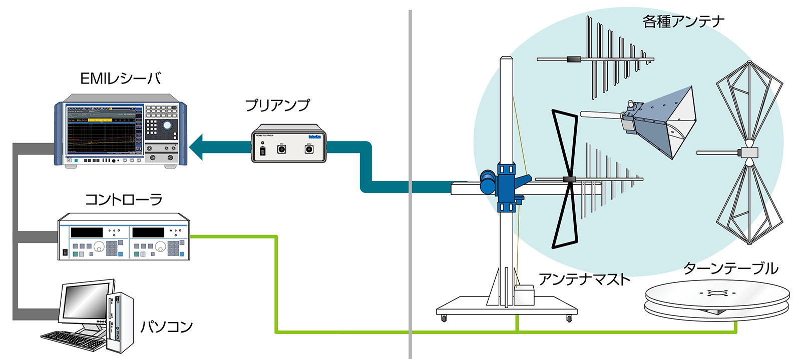 ノイズ研究所 製品イメージ画像