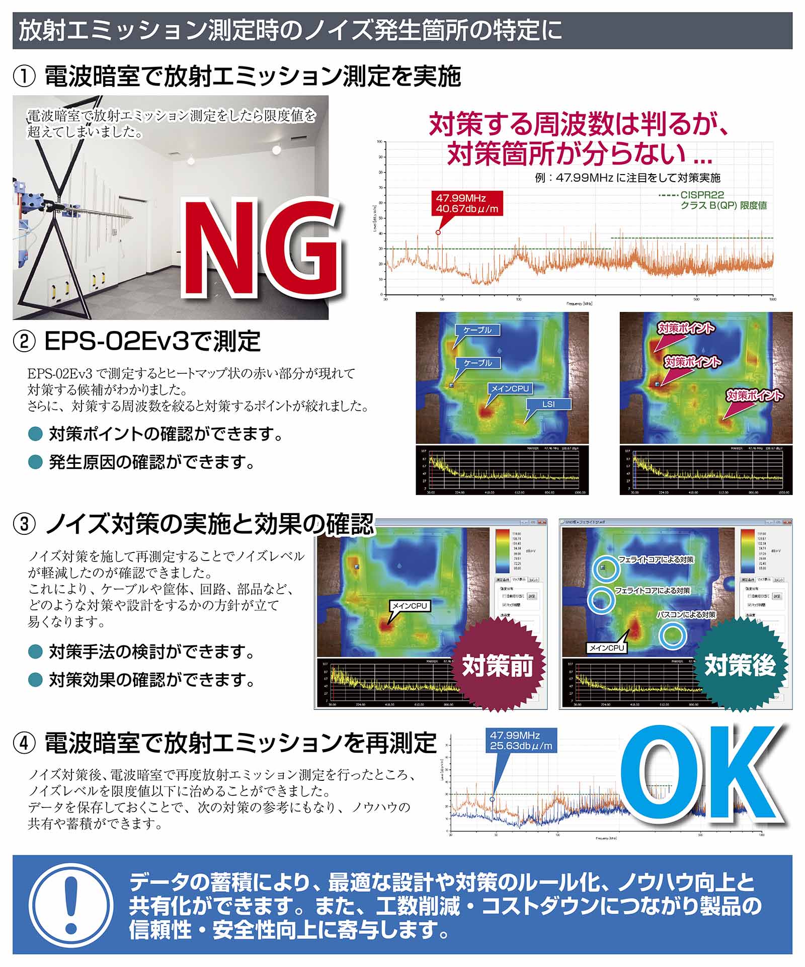 ノイズ研究所 製品イメージ画像