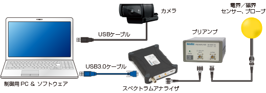 ノイズ研究所 製品イメージ画像