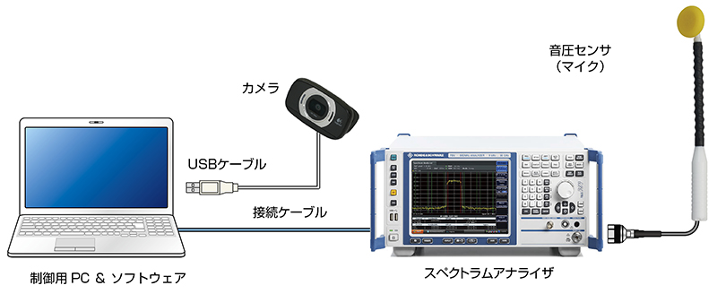 ノイズ研究所 製品イメージ画像