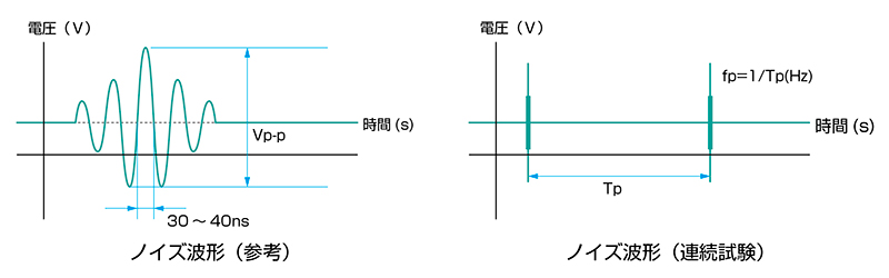 ノイズ研究所 製品イメージ画像