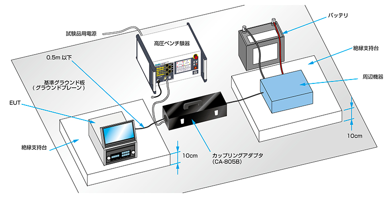 ノイズ研究所 製品イメージ画像