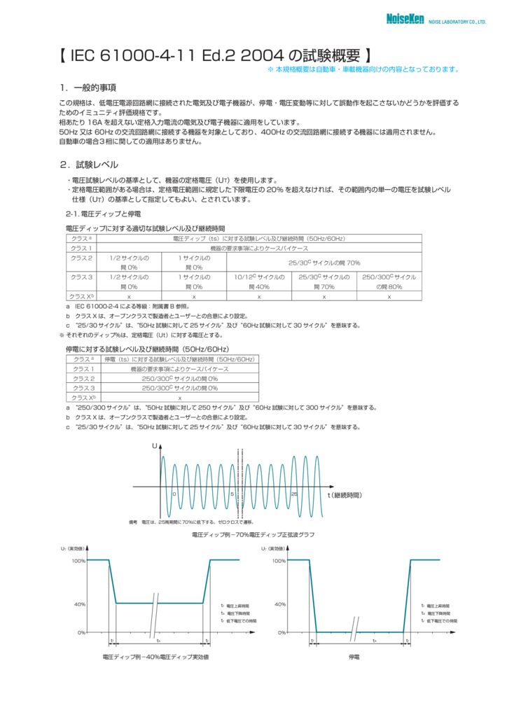 IEC+61000-4-11+Ed.2+2004+の試験概要(車載機器向け)サムネイル