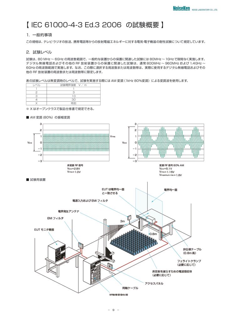 IEC 61000-4-3 Ed.3 2006 の試験概要