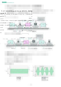 株式会社ノイズ研究所 | IEC61000-4-6試験規格概要201909272030