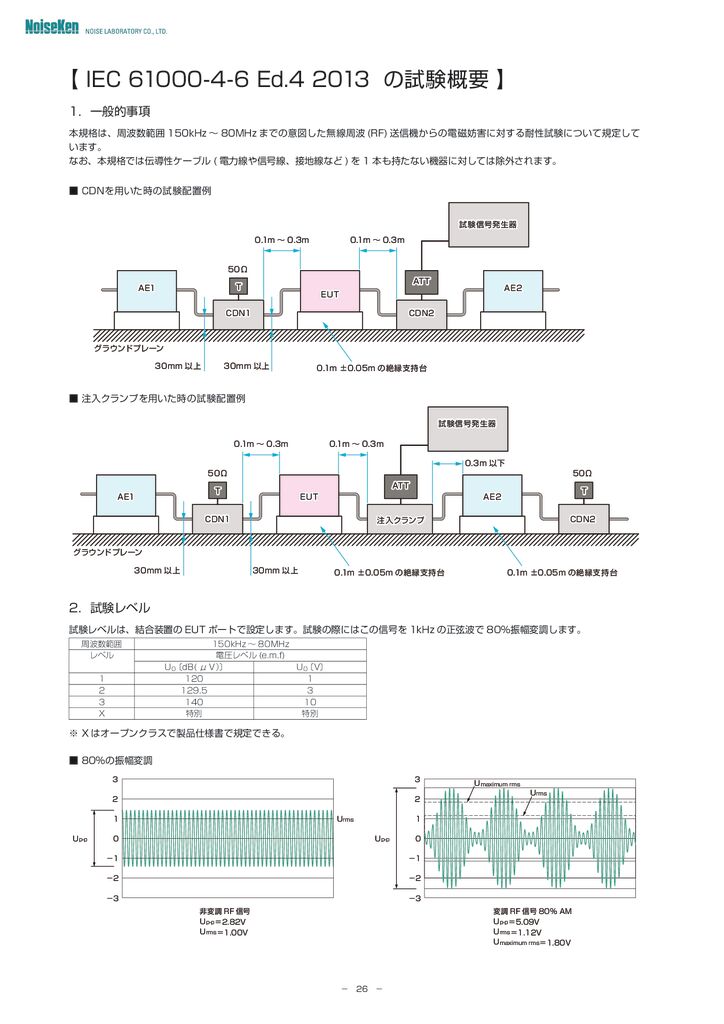 IEC 61000-4-6 Ed.4 2013 の試験概要サムネイル