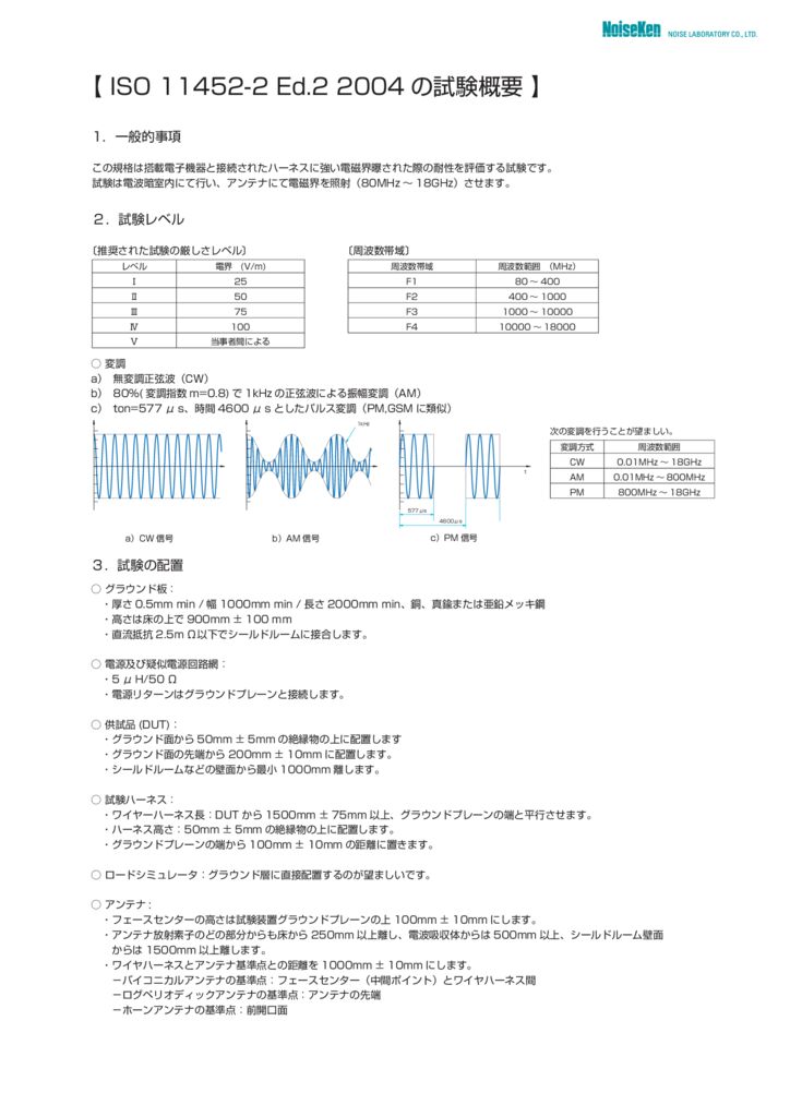 ISO 11452-2 Ed.2 2004 の試験概要