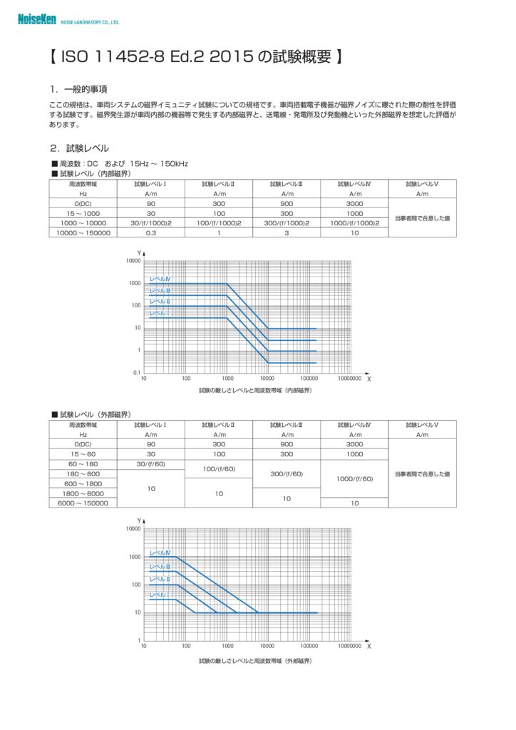 ISO 11452-8 Ed.2 2015 の試験概要サムネイル