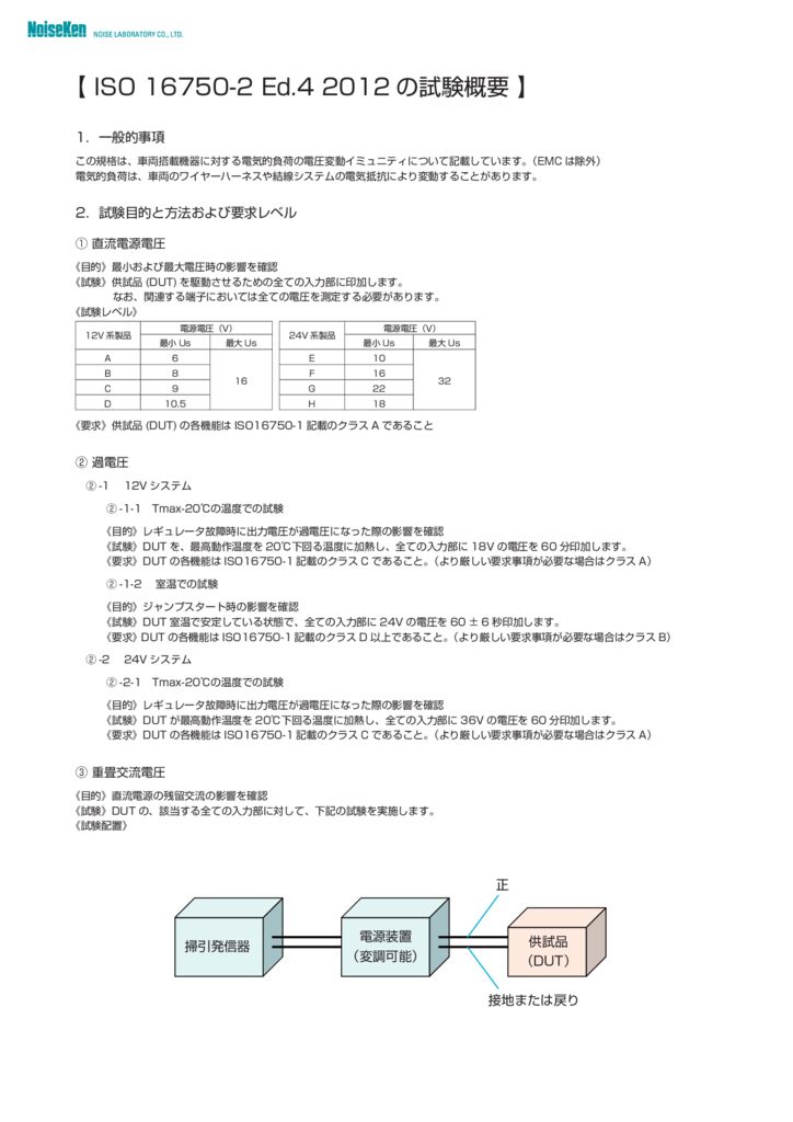 ISO+16750-2+Ed.4+2012+の試験概要