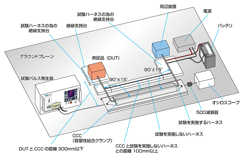 ノイズ研究所 製品イメージ画像