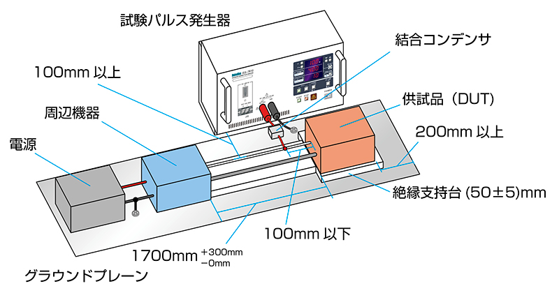 ノイズ研究所 製品イメージ画像