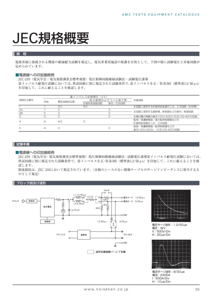 JEC規格概要