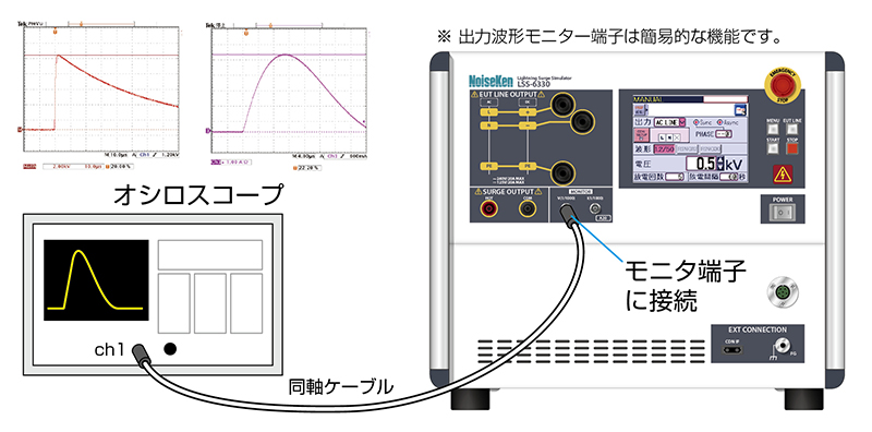 ノイズ研究所 製品イメージ画像