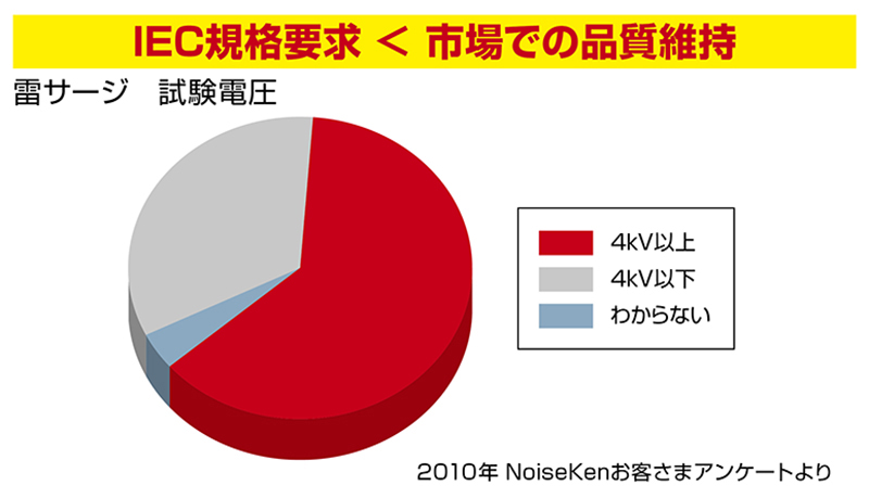 ノイズ研究所 製品イメージ画像