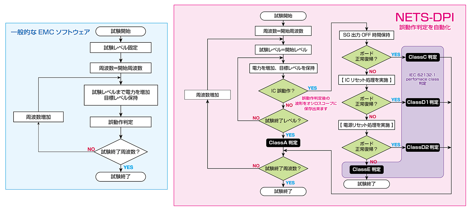 ノイズ研究所 製品イメージ画像