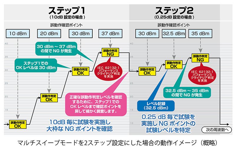 ノイズ研究所 製品イメージ画像