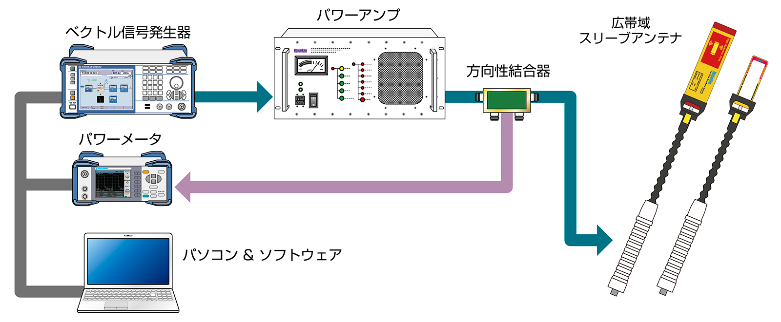 ノイズ研究所 製品イメージ画像