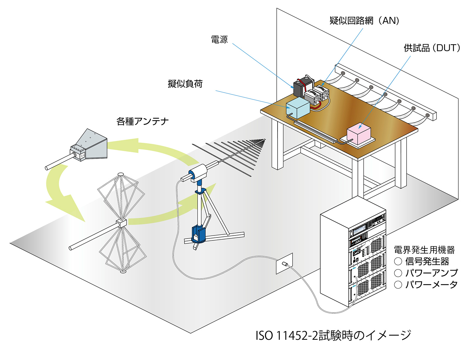 自動車・車載機器向け　RF放射イミュニティ試験システム製品画像