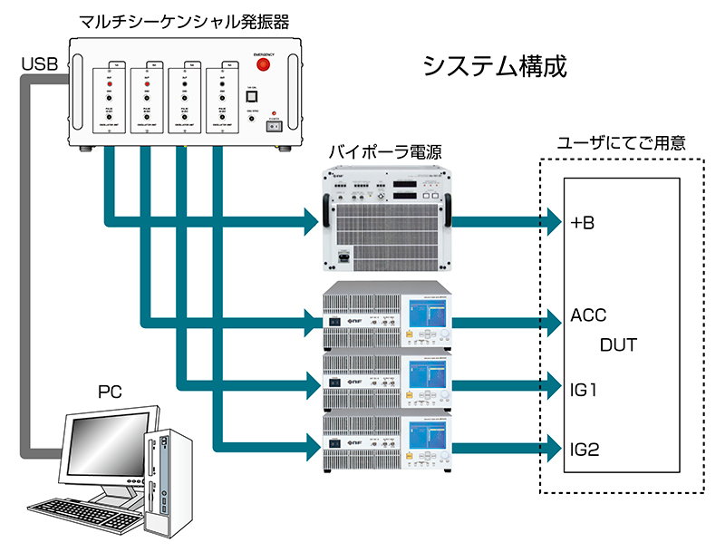 ノイズ研究所 製品イメージ画像