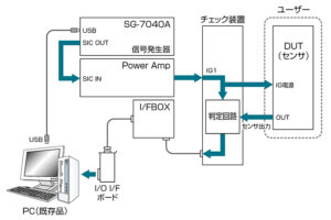 SG-7040A-system_9 製品イメージ画像