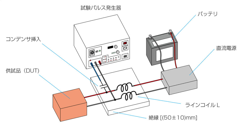 減衰振動波試験器 SWCS-931SD - 株式会社ノイズ研究所
