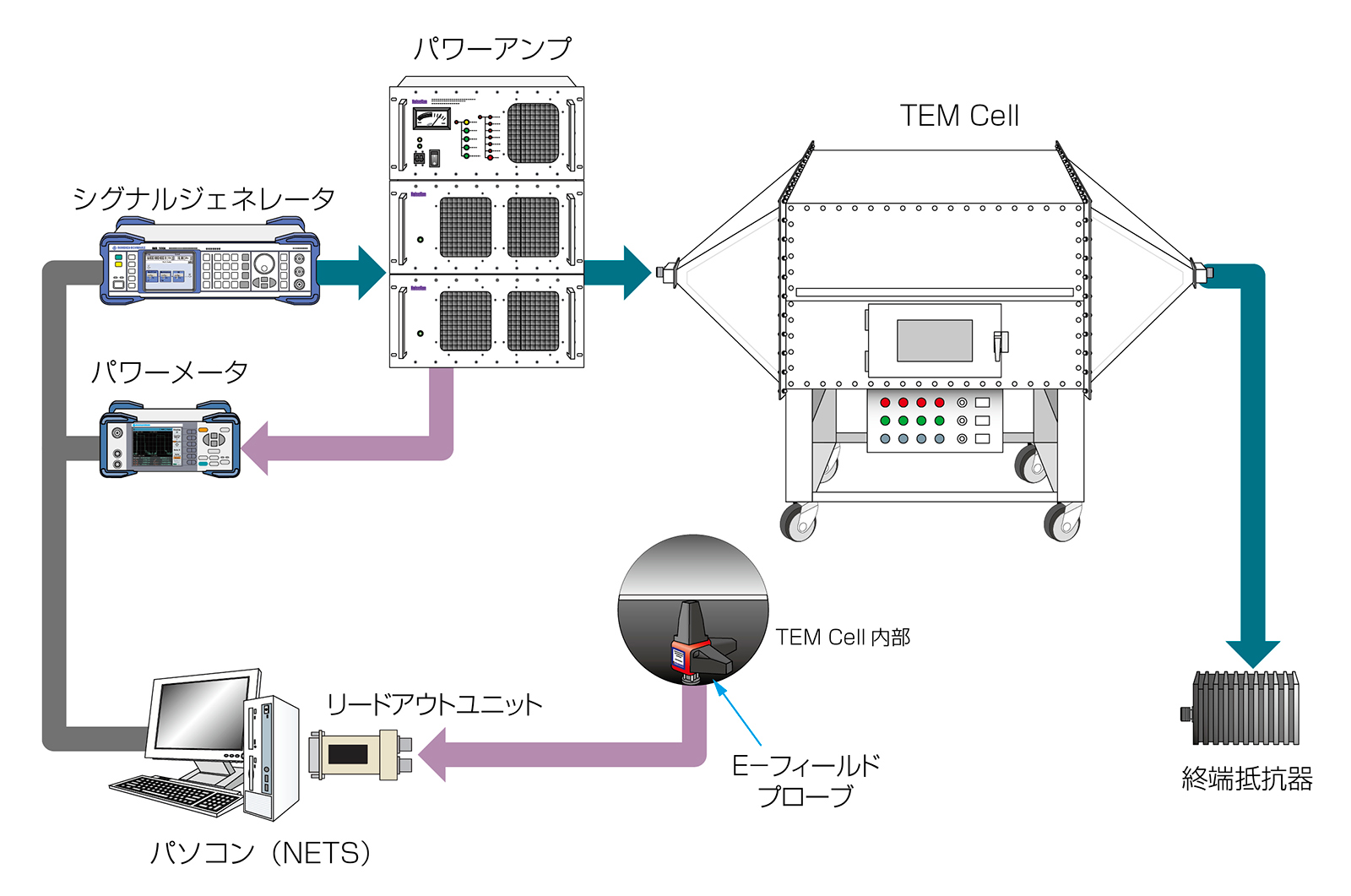 ノイズ研究所 製品イメージ画像