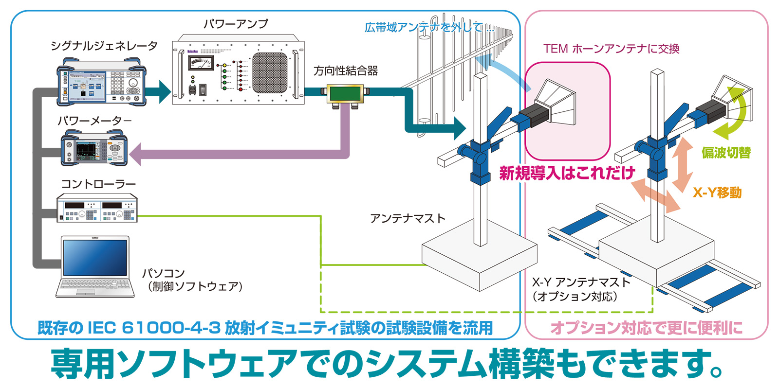 ノイズ研究所 製品イメージ画像