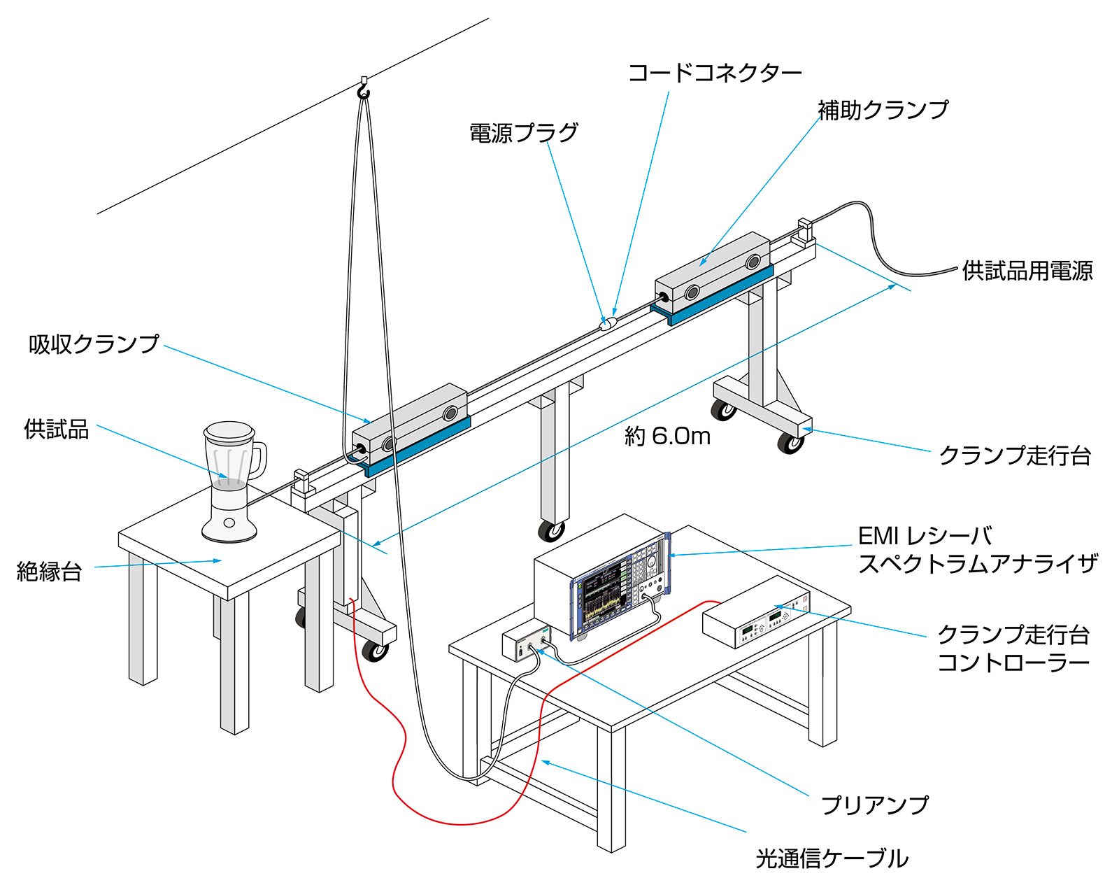 妨害波電力測定システム製品画像