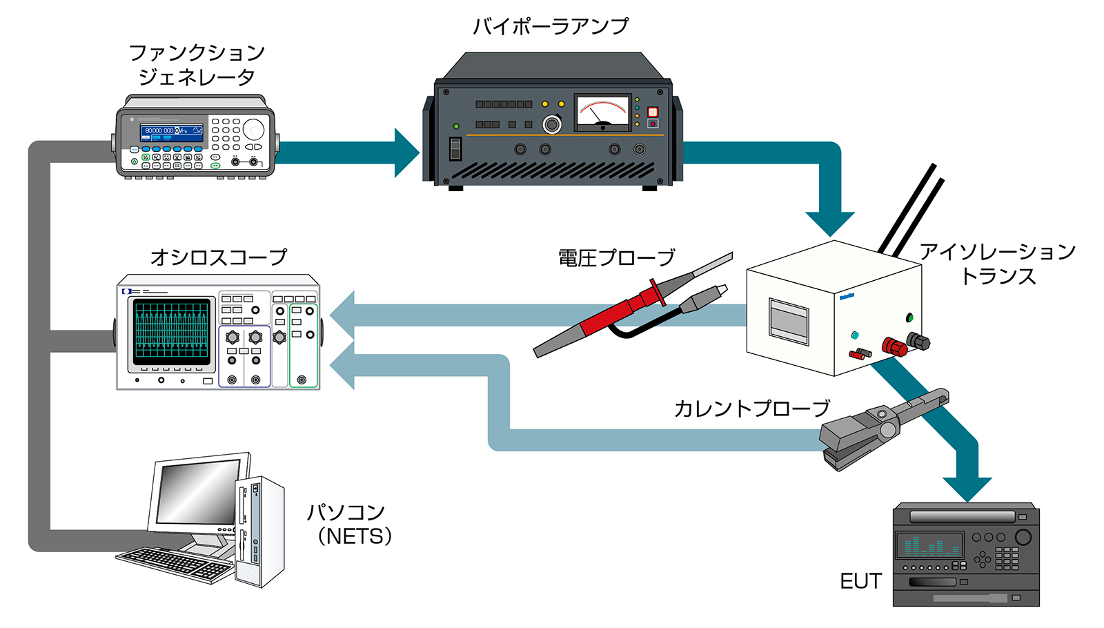 伝導電磁気試験システム製品画像