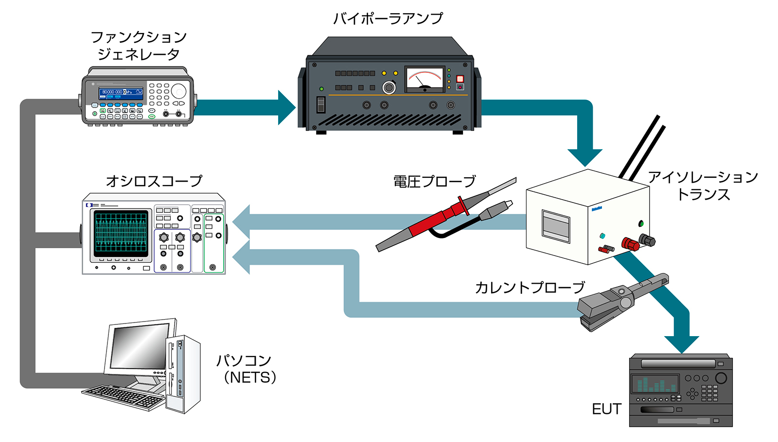 伝導電磁気試験システムサムネイル