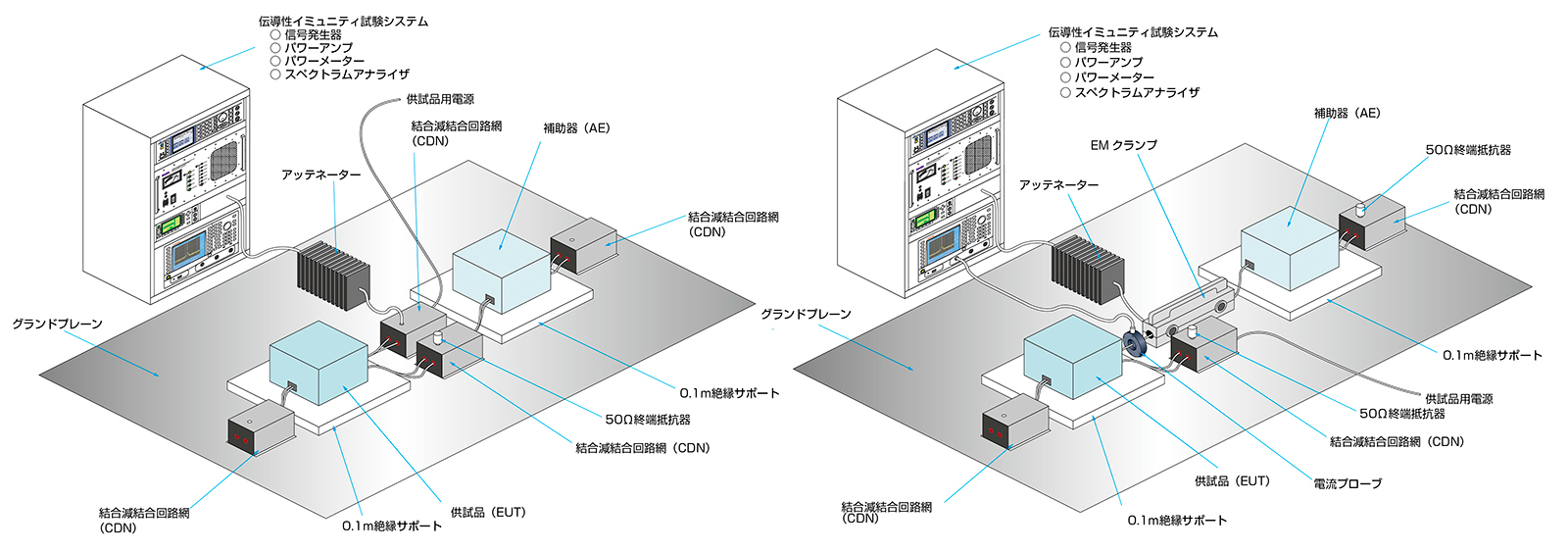 伝導イミュニティ試験システムサムネイル