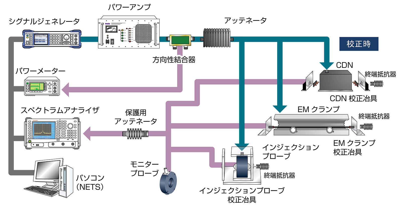 ノイズ研究所 製品イメージ画像