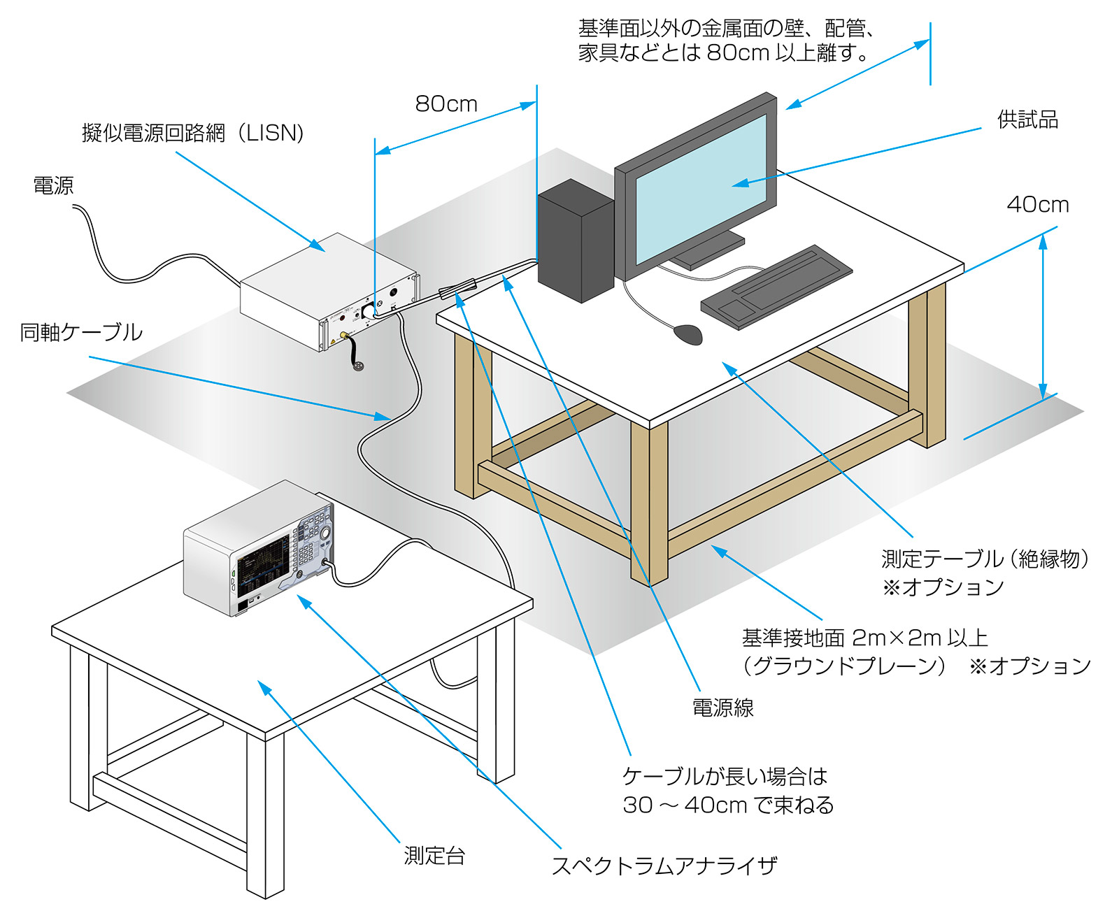 簡易雑音端子電圧測定システムサムネイル