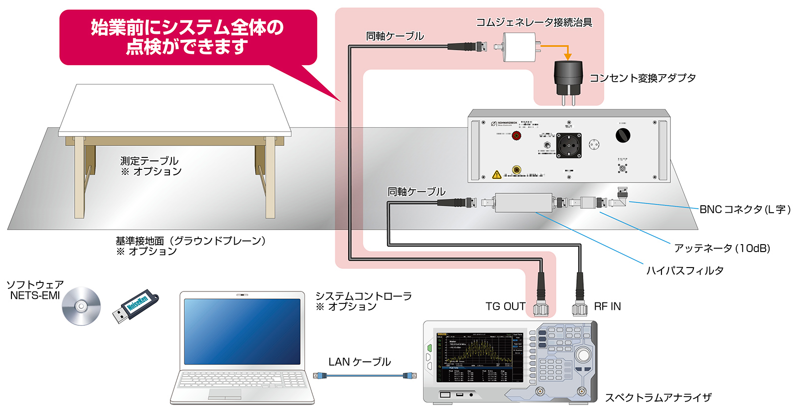 ノイズ研究所 製品イメージ画像