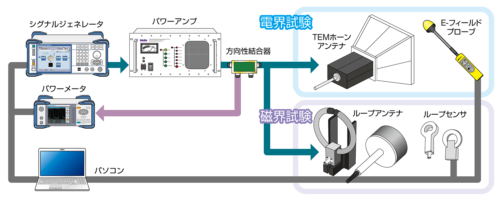 ノイズ研究所 製品イメージ画像