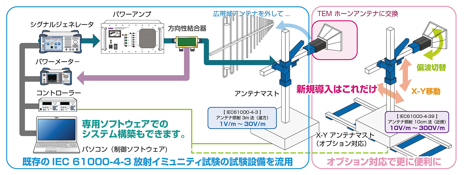 ノイズ研究所 製品イメージ画像