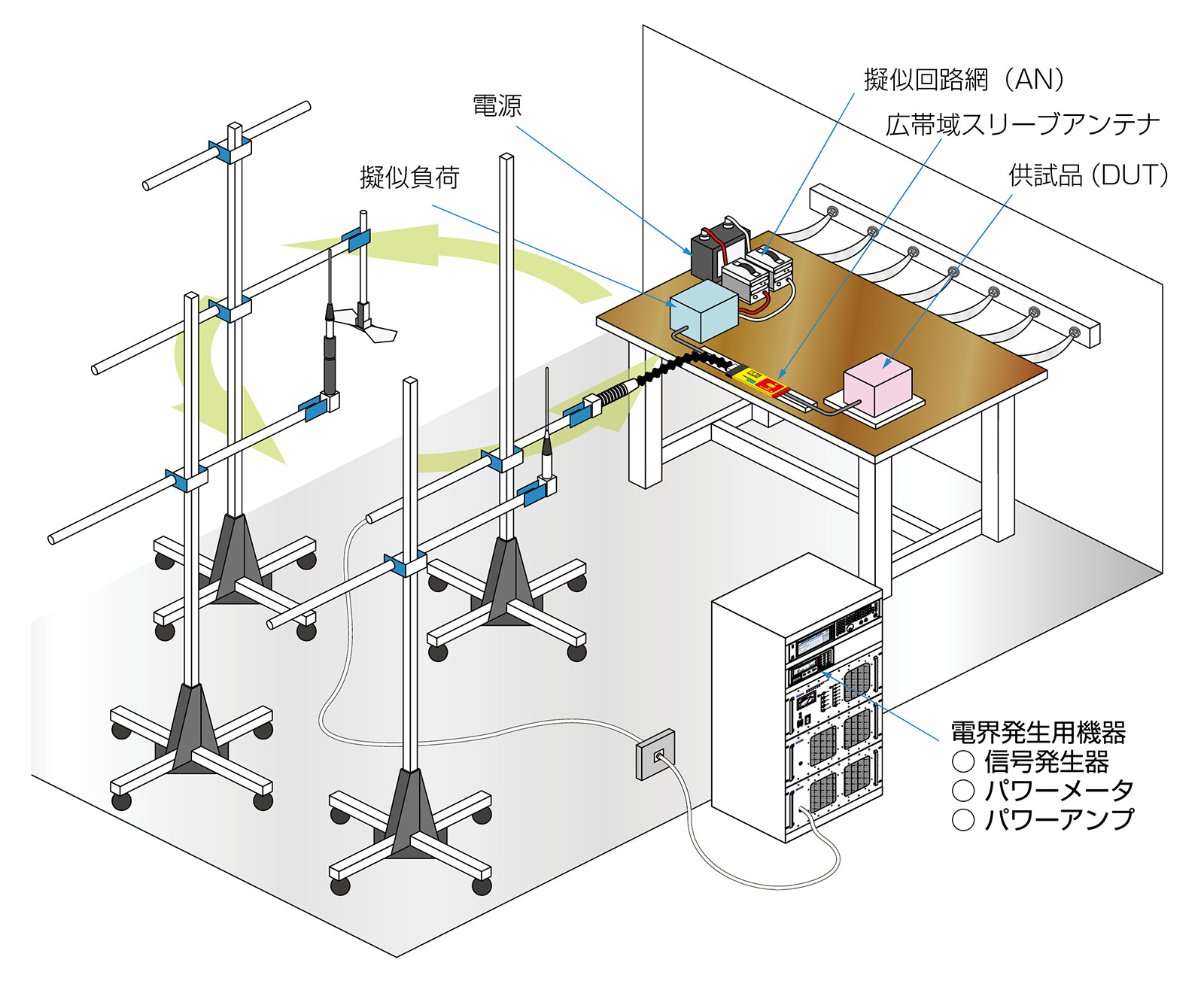 自動車・車載機器向け　近接照射イミュニティ試験システム製品画像