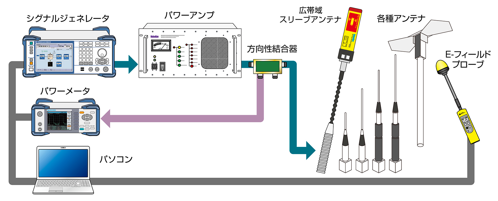 ノイズ研究所 製品イメージ画像